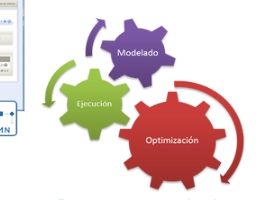 automatización-procesos